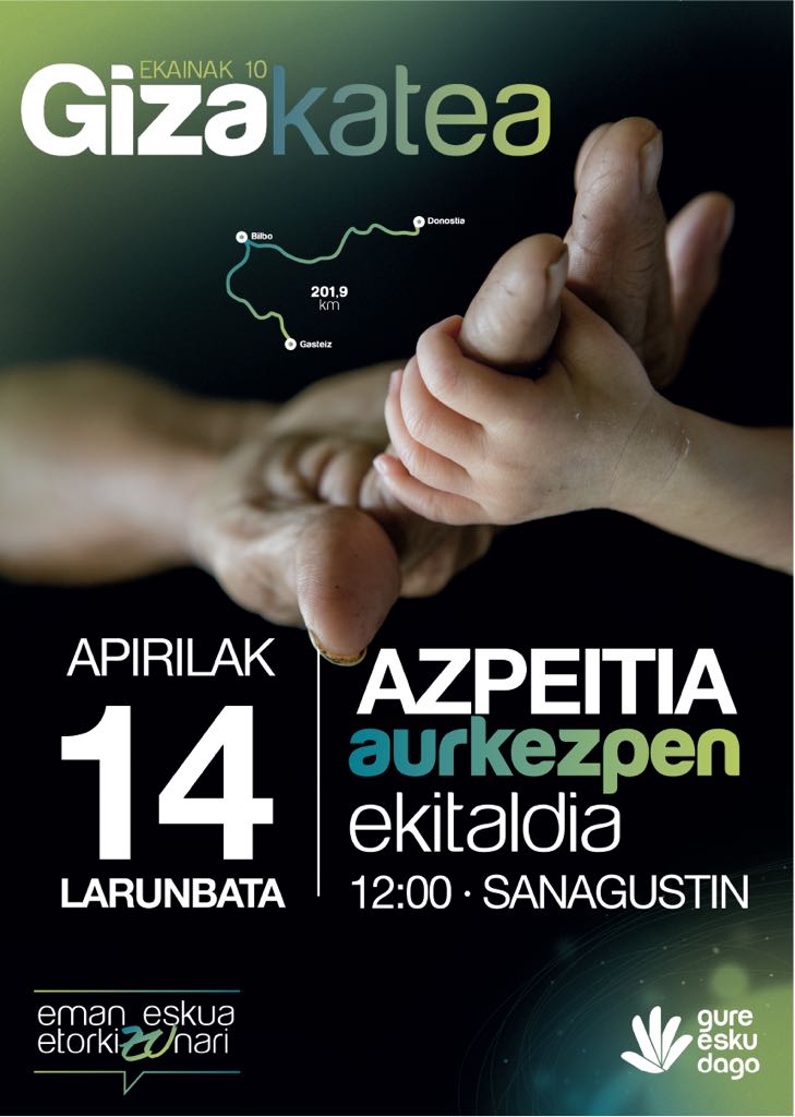 Gizakatearen aurkezpena Gizakatearen aurkezpena